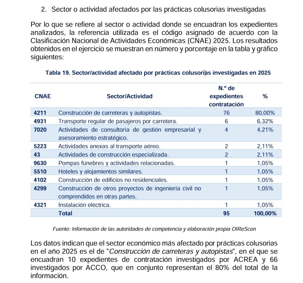 Gr&aacute;fico del informe sobre los c&aacute;rteles de la contrataci&oacute;n p&uacute;blica/QS